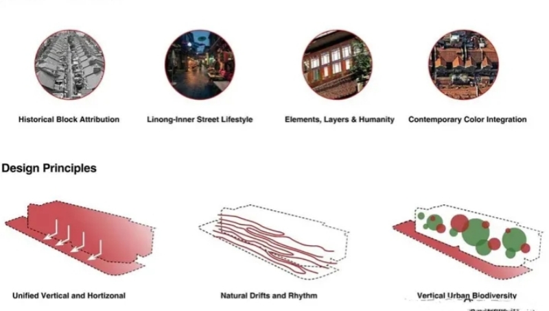 干貨｜環(huán)境藝術(shù)設計——園林景觀設計案例解析！(圖42)