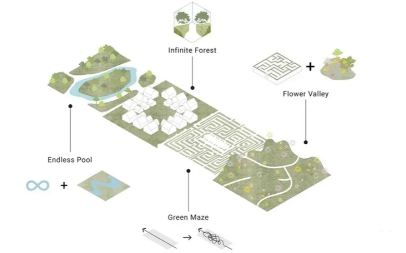 干貨｜環(huán)境藝術(shù)設計——園林景觀設計案例解析！(圖59)