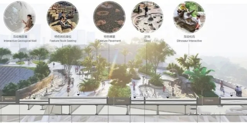 干貨｜環(huán)境藝術(shù)設計——園林景觀設計案例解析！(圖15)