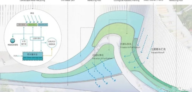 干貨｜環(huán)境藝術(shù)設計——園林景觀設計案例解析！(圖17)
