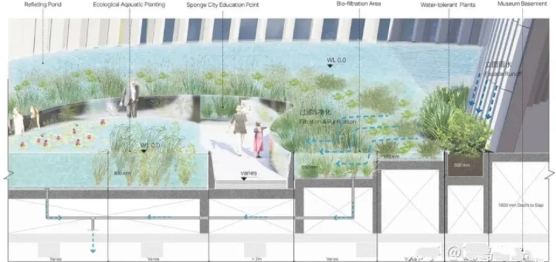 干貨｜環(huán)境藝術(shù)設計——園林景觀設計案例解析！(圖18)