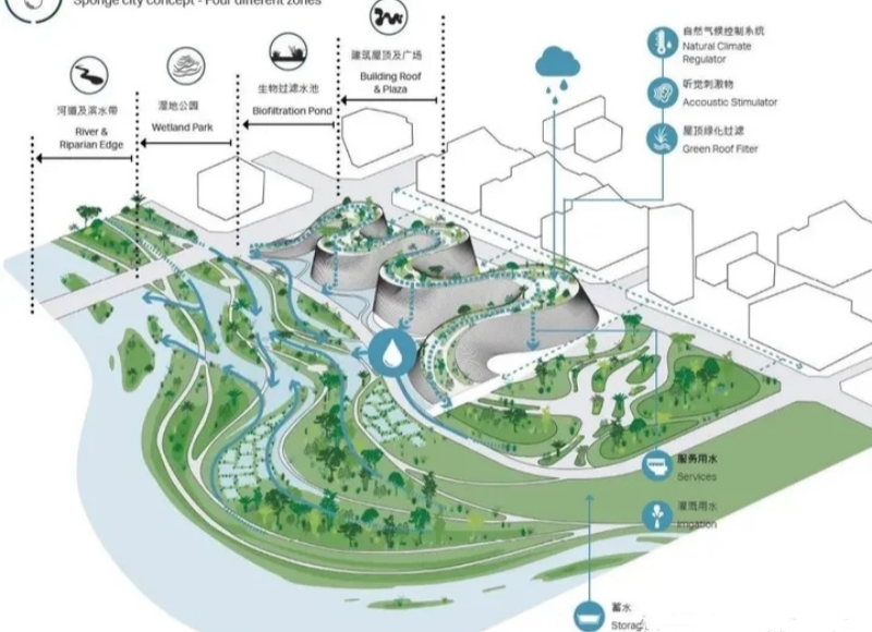 干貨｜環(huán)境藝術(shù)設計——園林景觀設計案例解析！(圖19)