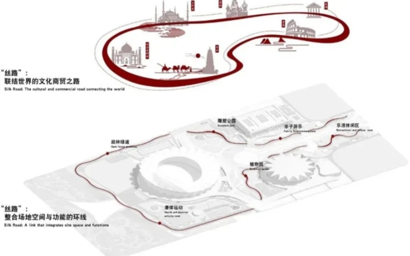 干貨｜環(huán)境藝術(shù)設計——園林景觀設計案例解析！(圖26)