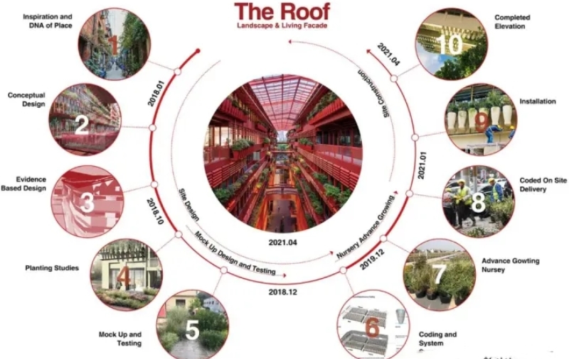 干貨｜環(huán)境藝術(shù)設計——園林景觀設計案例解析！(圖40)